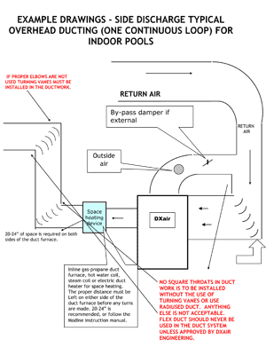 Example drawing of dehumidification and ductwork system