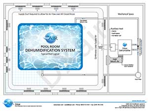 Typical DXair pool room dehumidification system diagram
